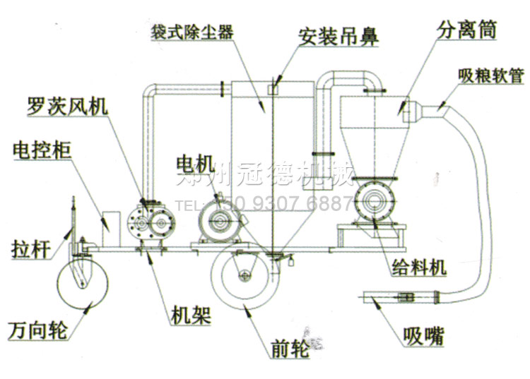 冠德移動式負(fù)壓氣力輸送機(jī)